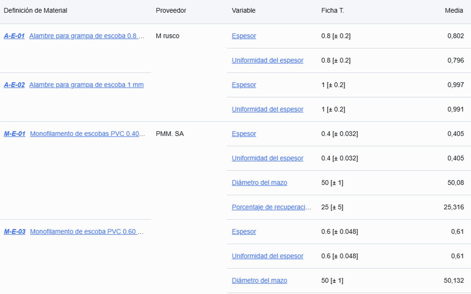 Captura de sigmalize.cloud: especificaciones con valor nominal y tolerancia por material