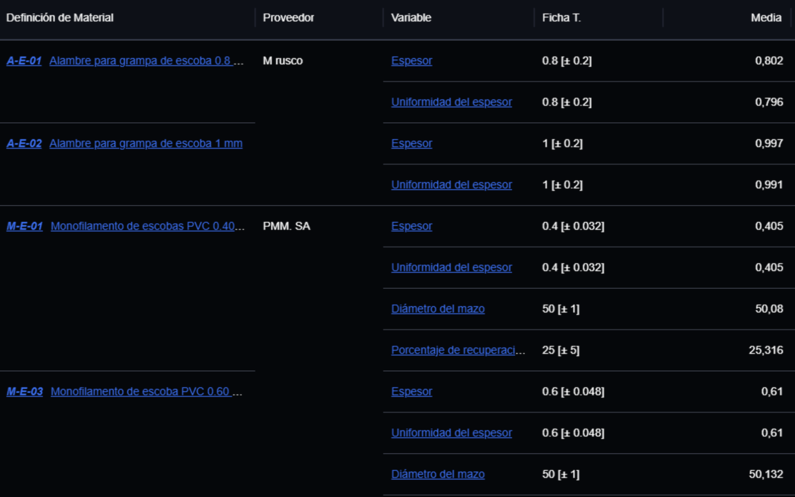 Captura de sigmalize.cloud: especificaciones con valor nominal y tolerancia por material