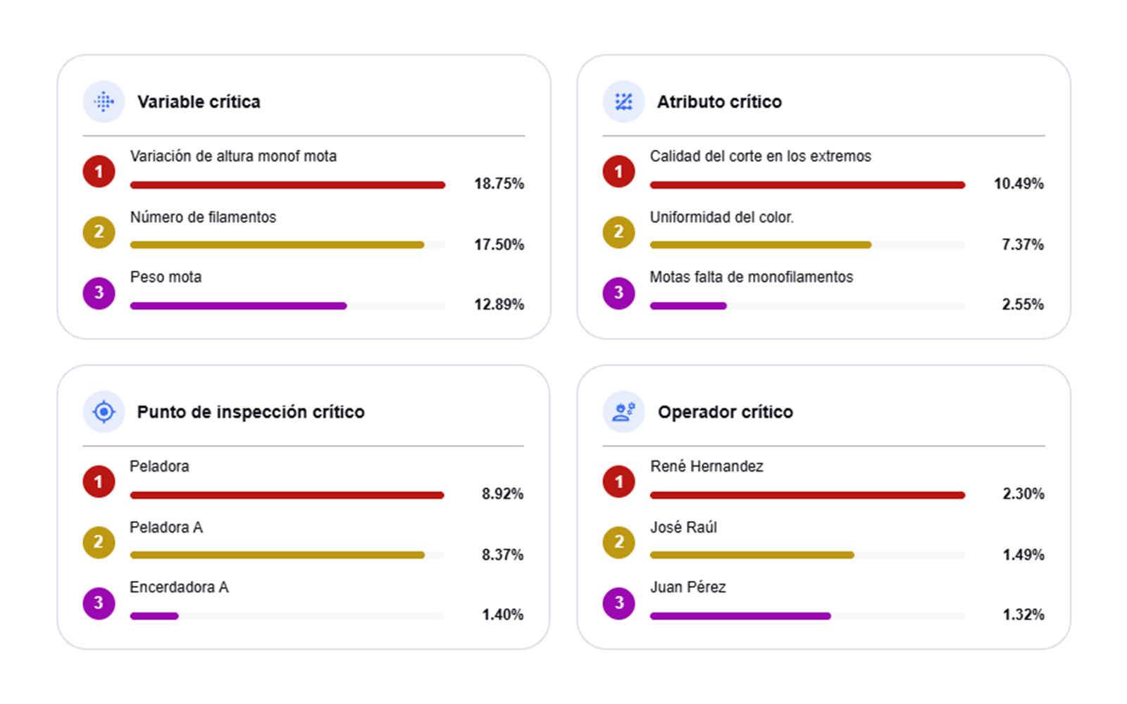Captura de sigmalize.cloud: variables, atributos, puntos de inspección y operadores críticos