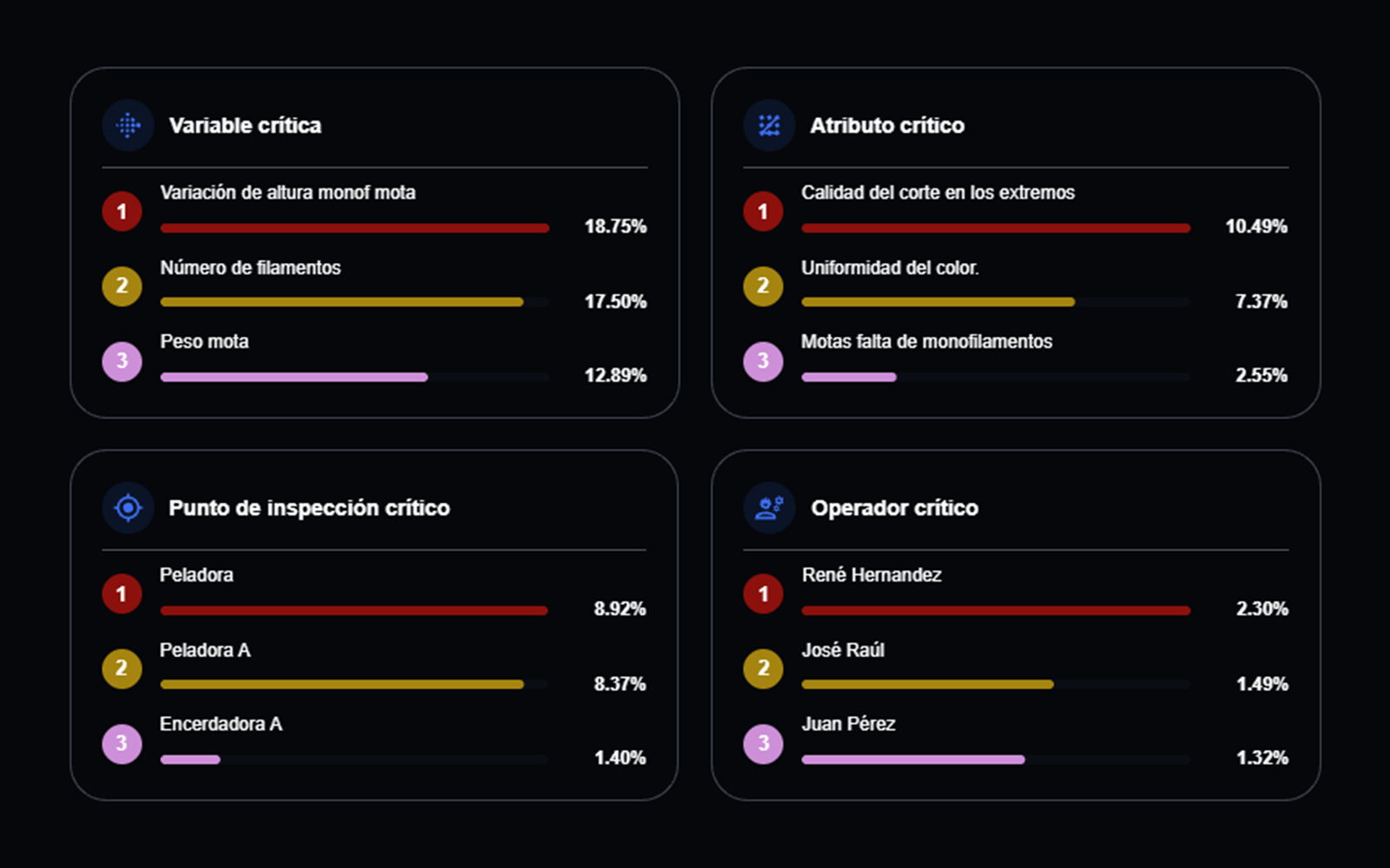Captura de sigmalize.cloud: variables, atributos, puntos de inspección y operadores críticos